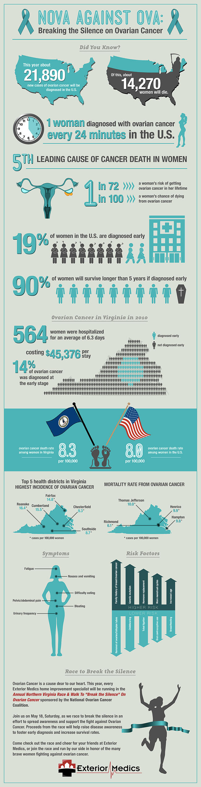 OvarianCancer infographic (2)
